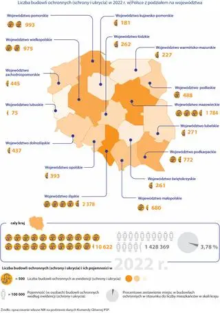 Liczba budowli ochronnych (schrony i ukrycia) w 2022 r. w Polsce z podziałem na województwa