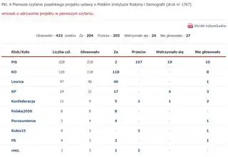 Głosowanie nr 21 na 43. posiedzeniu Sejmu (z 2 grudnia)