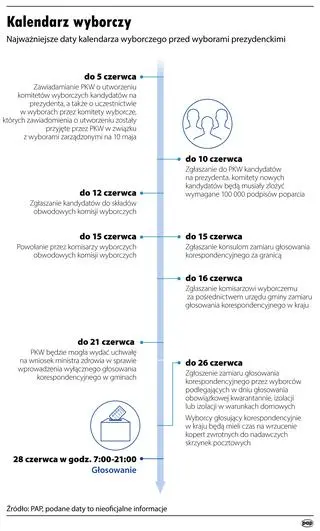 Aktualnie czytasz: Sekretarz Platformy Obywatelskiej: zbiórka podpisów nie była prowadzona do czasu ogłoszenia wyborów