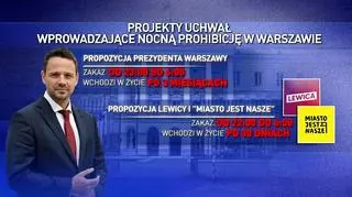 Dwa projekty w sprawie częściowej prohibicji w Warszawie