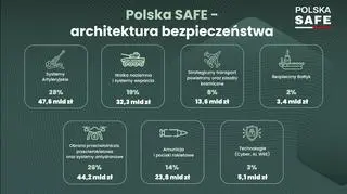 Na co zostaną przeznaczone środki z programu SAFE