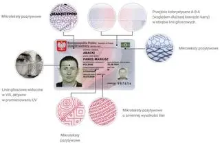 Zabezpieczenia nowych dowodów osobistych