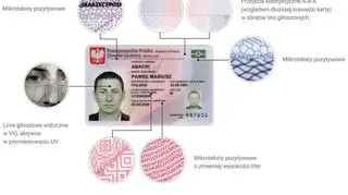 Zabezpieczenia nowych dowodów osobistych