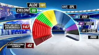 Jak będzie wyglądał Parlament Europejski?