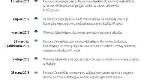 Spłonęła hala pełna niebezpiecznych substancji. Prokuratura podała nowe informacje