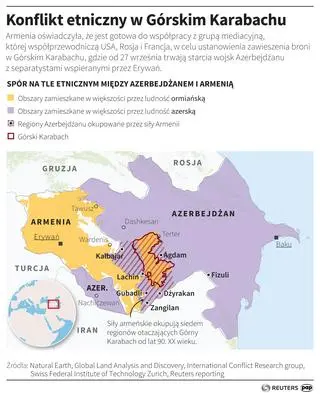 Konflikt etniczny w Górskim Karabachu 