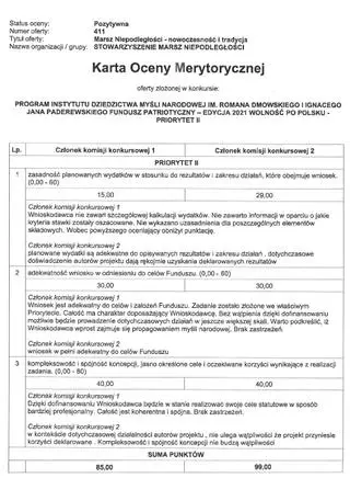 Ocena wniosku Stowarzyszenia Marsz Niepodległości