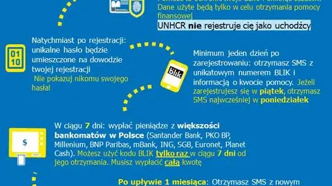 UNHCR oferuje pomoc finansową dla uchodźców z Ukrainy w Polsce. Jak otrzymać wsparcie?