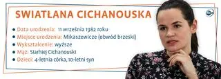 Aktualnie czytasz: Konstytucja z 1994 roku, nowe wybory. Cichanouska pokazała Białorusinom program