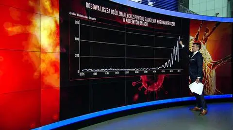 Zgony na COVID-19 na świecie. Jak wygląda Polska na tle innych państw?