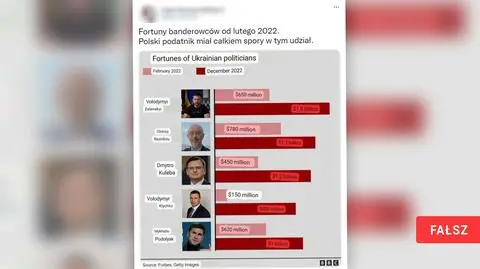 Зеленський та інші українські політики стали мільярдерами у 2022 році? Ні, це перероблена
графіка