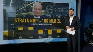Zero procent, zero zysków. Czy NBP ma środki na polski SAFE?