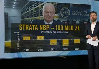 Zero procent, zero zysków. Czy NBP ma środki na polski SAFE?