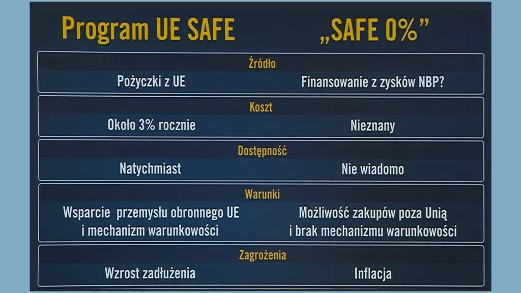 SAFE - dwie różne wizje
