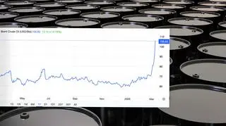 Ceny ropy poszybowały. Eksperci wskazali główne przyczyny