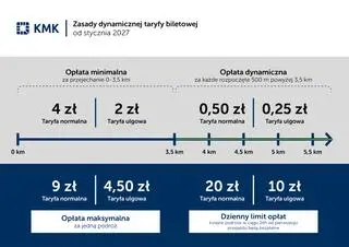 Nowa taryfa dynamiczna