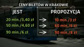 Nadchodzą zmiany w cenach biletów w Krakowie