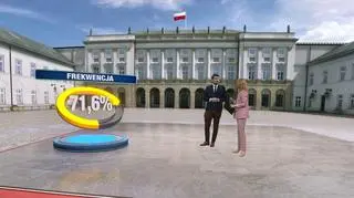 Polacy wybrali prezydenta. Wyborczy poranek w TVN24