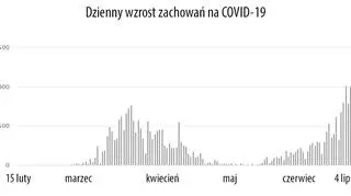 Druga fala zakażeń w Izrealu