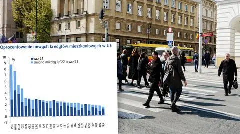 Rekordowe oprocentowanie kredytów. W Polsce rosło najszybciej w Unii Europejskiej