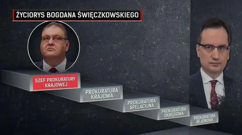 Polityka prokuratora Święczkowskiego