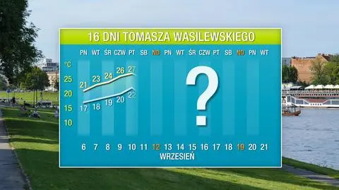 Pogoda na 16 dni: będzie gorąco
