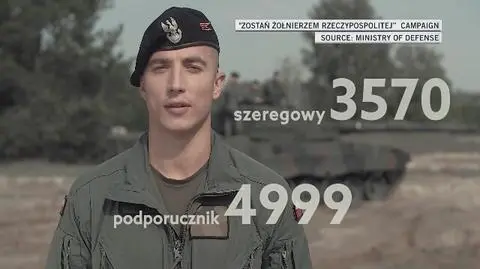 Polish Army wants to encourage people to join