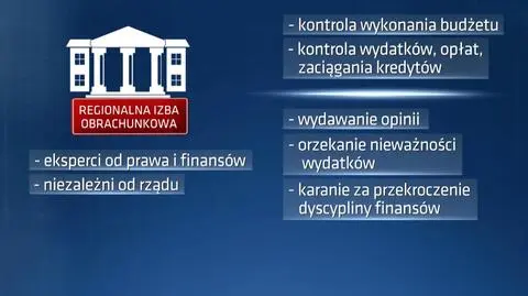 Zmiany w Regionalnych Izbach Obrachunkowych