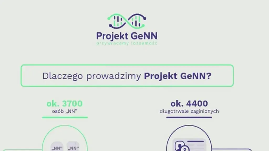 Na czym polega projekt Genn?