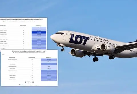 Loty posłów po Polsce kosztowały miliony. Mamy wykaz od początku kadencji