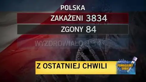 Ministerstwo Zdrowia: 207 nowych przypadków zakażenia koronawirusem, nie żyje pięć kolejnych osób