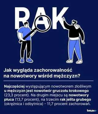 Na jakie nowotwory chorują mężczyźni?