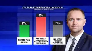 Czy Karol Nawrocki pomógł panu Jerzemu?