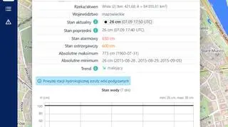 Warszawa - Bulwary. Poziom Wisły 7 września 2024 roku przed godziną 20.