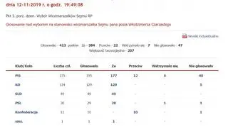 Wyniki głosowania z 2019 roku