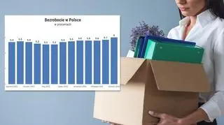 "Wrócił Tusk, wróciło bezrobocie"? Jest pewna "statystyczna anomalia" 