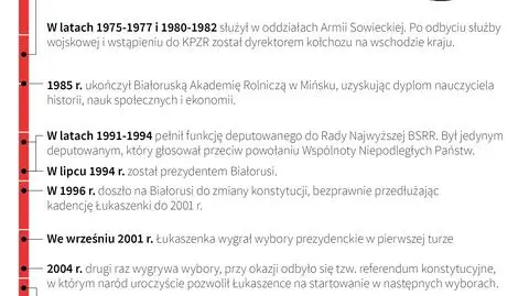 Aleksander Łukaszenka