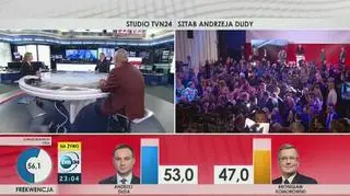 "To jest najbardziej błyskotliwy sukces, jeżeli chodzi o wizjonerstwo Kaczyńskiego"