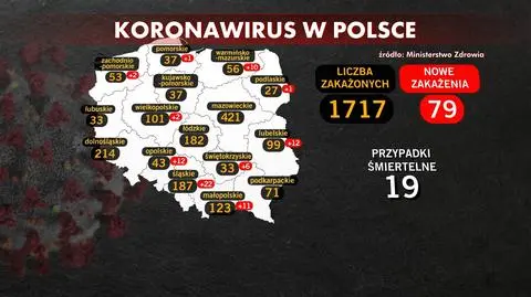 79 nowych przypadków zakażenia
