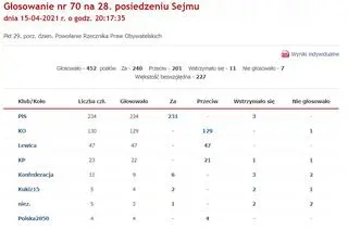 Wyniki głosowania na Bartłomieja Wróblewskiego