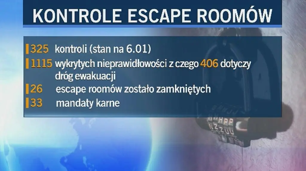 Strażacy skontrolowali 325 escape roomów zamknięto 26 lokali