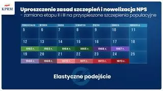 Rejestracja roczników 1962-1973 na szczepienie