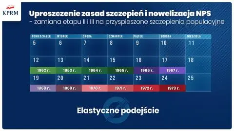 Rejestracja roczników 1962-1973 na szczepienie