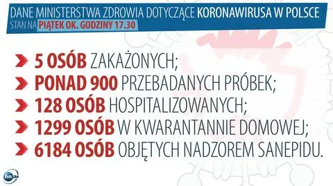 Kim są kolejni polscy pacjenci zakażeni koronawirusem
