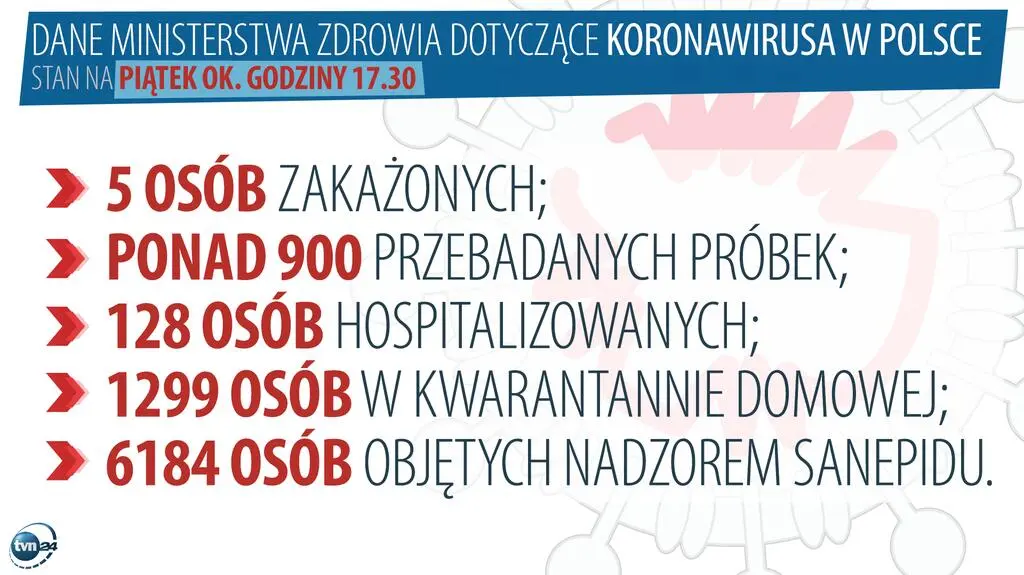 Koronawirus w Polsce