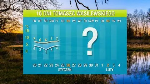 Pogoda na 16 dni: przed nami kolejne fale ciepła