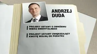 Projekty Dudy zaszkodzą PO? 