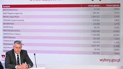 Zaczynamy II turę. PKW podała oficjalne wyniki