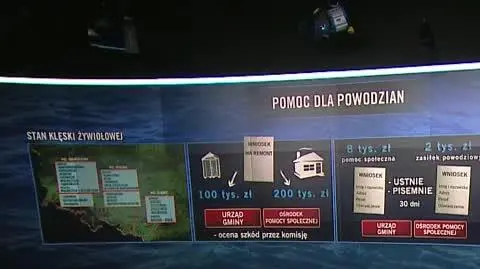 Pomoc dla powodzian