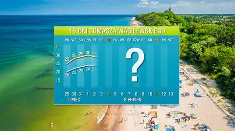 Pogoda na 16 dni: nie wszędzie gorący półmetek wakacji